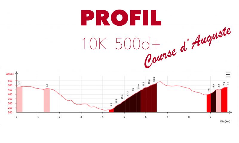 Profil Trail La Turbie 2022